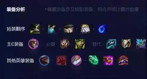 迅捷剑魔阵容装备搭配攻略(2024剑魔出装)插图5