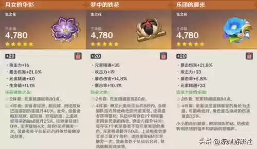 雷电将军顶级阵容搭配推荐(打雷电将军用什么阵容)插图12