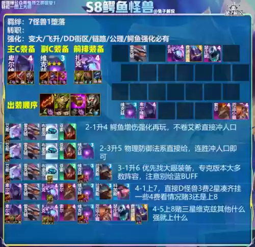 端游下棋佛爷阵容搭配(天天自走棋什么阵容又快又稳)插图5