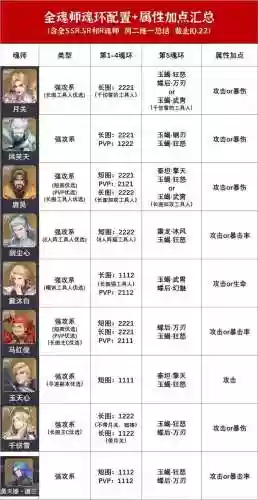 魂师阵容魂环搭配(魂师对决魂环最佳搭配)插图2