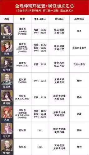 魂师阵容魂环搭配(魂师对决魂环最佳搭配)插图3