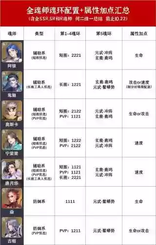 魂师阵容魂环搭配(魂师对决魂环最佳搭配)插图4