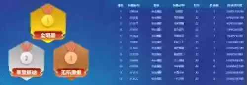 什么阵容克双封双秒(双排最好上分的组合)插图