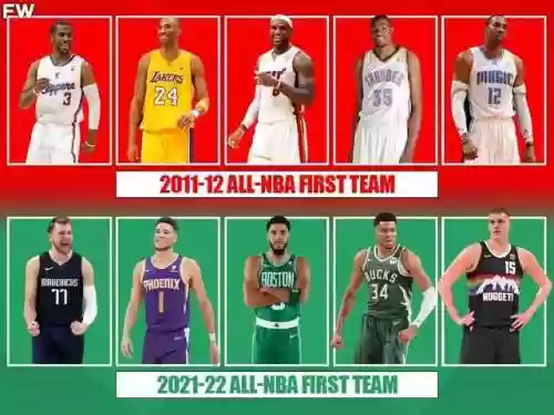 2012年最佳阵容一阵(历届最佳阵容)插图
