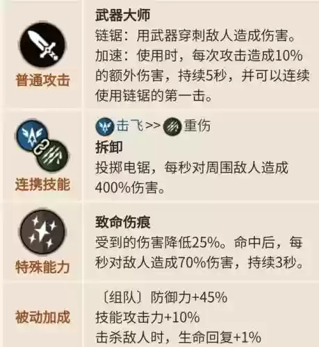 坎公骑冠剑虚队后期阵容(剑与远征阵容攻略)插图4
