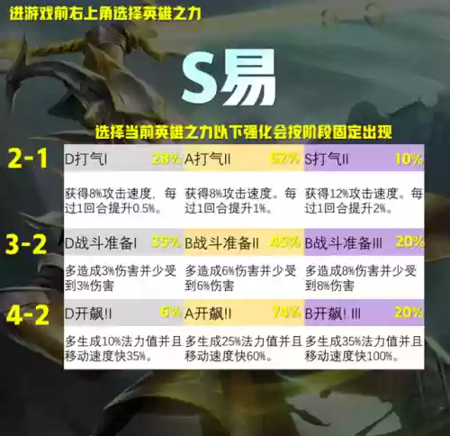 四费卡剑姬是什么羁绊阵容(剑姬一秒四破连招顺序)插图4
