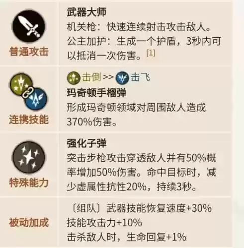 坎公骑冠剑虚队后期阵容(剑与远征阵容攻略)插图2