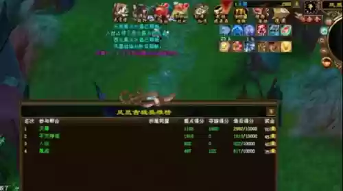 天龙八部新版最强搭配阵容(新天龙八部平民玩家最强攻略)插图2