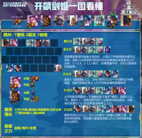 四费卡剑姬是什么羁绊阵容(剑姬一秒四破连招顺序)插图2