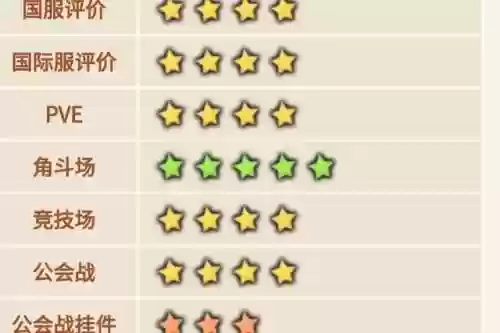 坎公骑冠剑虚队后期阵容(剑与远征阵容攻略)插图3