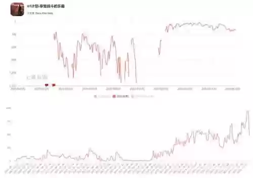 迷城起源黎明危域阵容(黎明觉醒遗落之城)插图2