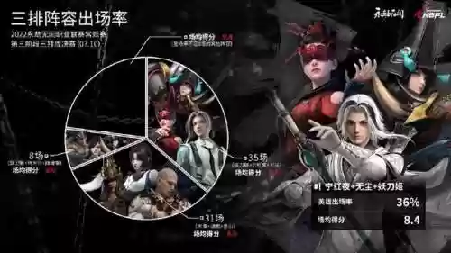 什么阵容可以变阵容(王者荣耀怎么选阵容)插图1