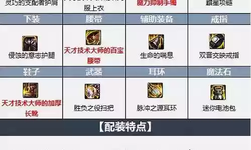魔道阵容推荐搭配最新插图