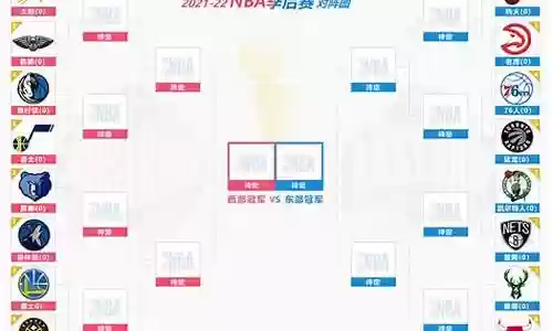 nba合理阵容搭配插图