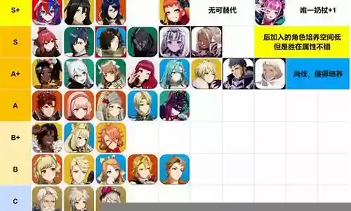 火纹传说阵容搭配插图