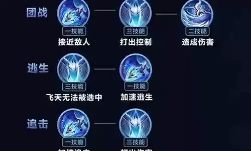 剑道尘心前期搭配阵容插图