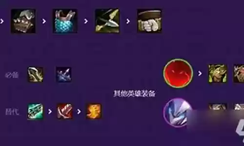 黄金联赛阵容搭配图插图