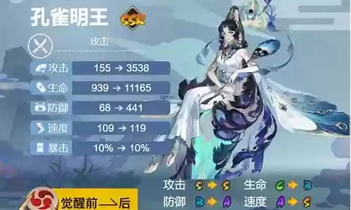 孔雀大明王阵容搭配插图