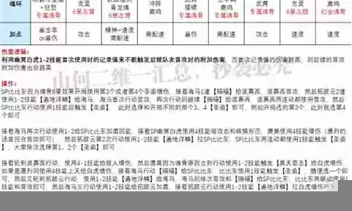 老虎悬赏队阵容搭配插图