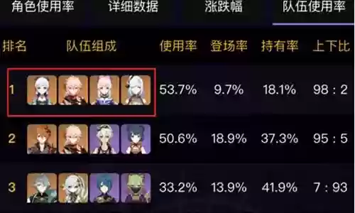 新手散兵搭配阵容图插图