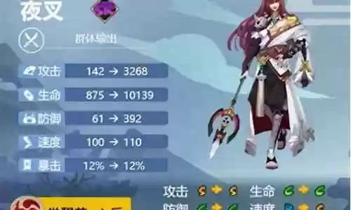 元神夜叉阵容搭配插图