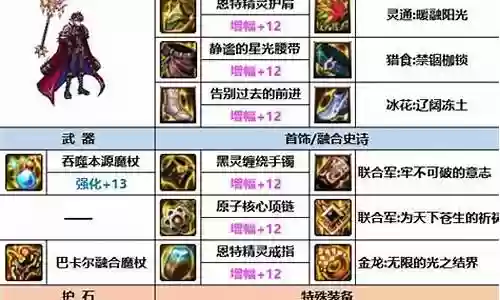 浮华最强阵容装备搭配插图