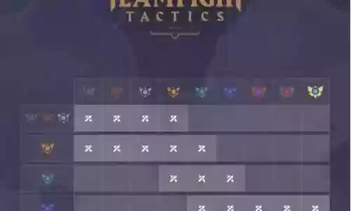 tft2021阵容搭配插图