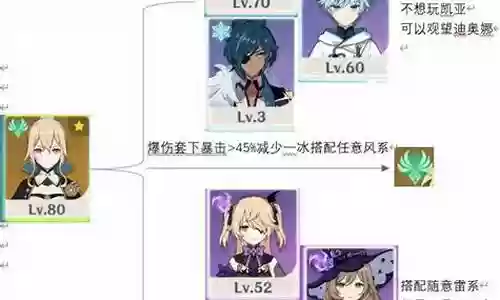 氪琴阵容搭配插图