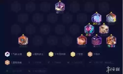 云顶阵容搭配精英插图
