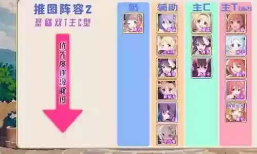 公主连接阵容搭配2021插图