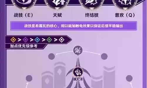 希露瓦阵容搭配插图
