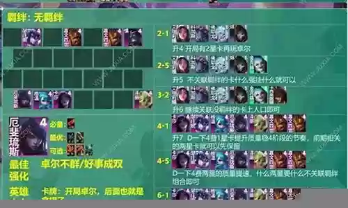 一级卓尔不群阵容搭配最新插图