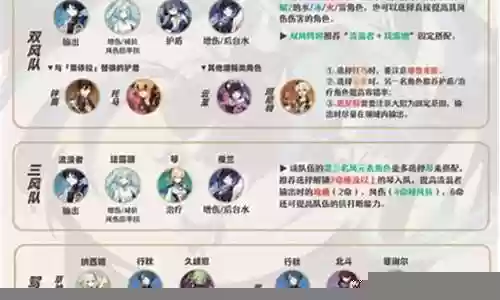 散兵萌新阵容搭配插图