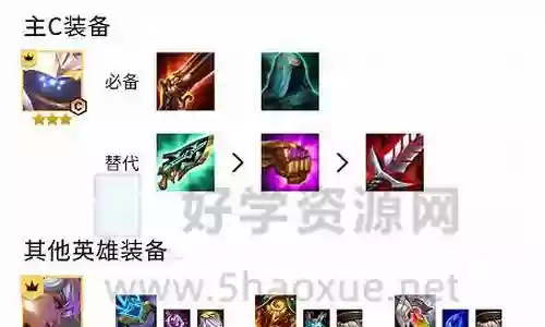 武器阵容怎么搭配插图