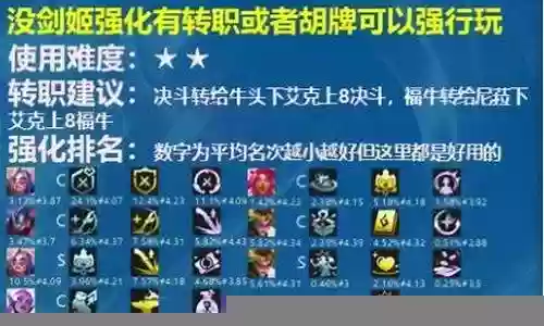 荣誉决斗大师如何搭配阵容插图