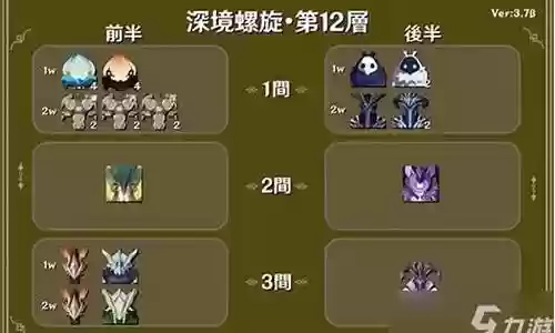 深渊大蛇推荐阵容搭配插图