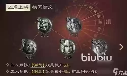五虎阵容搭配插图
