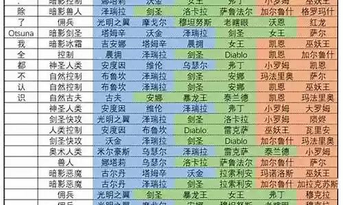 佣兵英雄阵容搭配插图