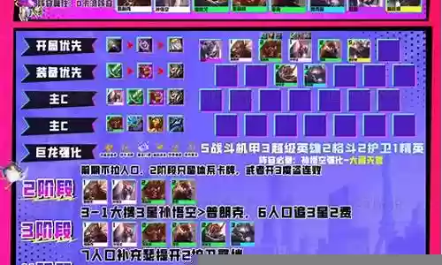 孙悟空羁绊阵容搭配插图