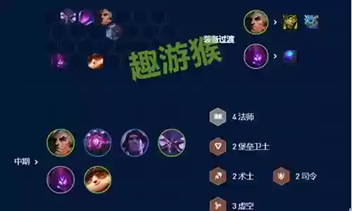 永恒之神阵容搭配插图