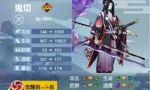 鬼切最强搭配阵容插图