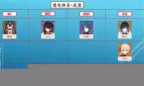 赛诺阵容搭配最强插图