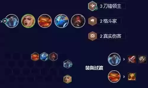 未来瑞文阵容搭配插图
