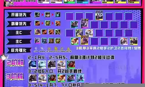 夏天最新阵容搭配插图