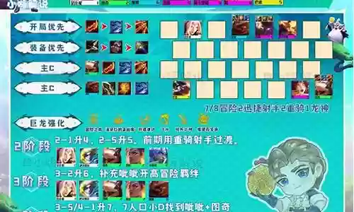 冒险等级28阵容搭配插图