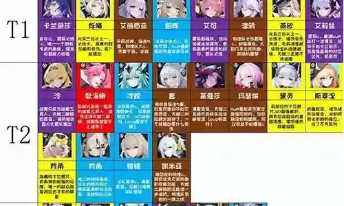 输出最强拟态阵容搭配插图