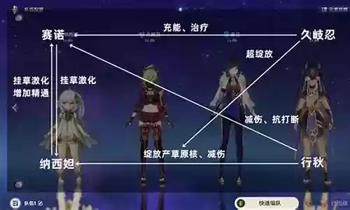 纳西魈阵容搭配插图