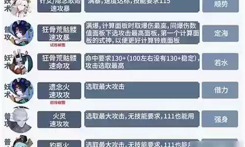 海月如何搭配阵容插图