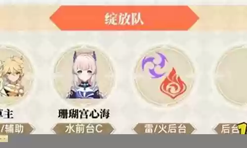 草主激化阵容搭配插图