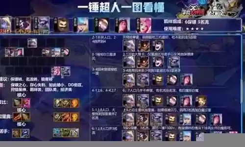 保镖车队阵容最新搭配插图